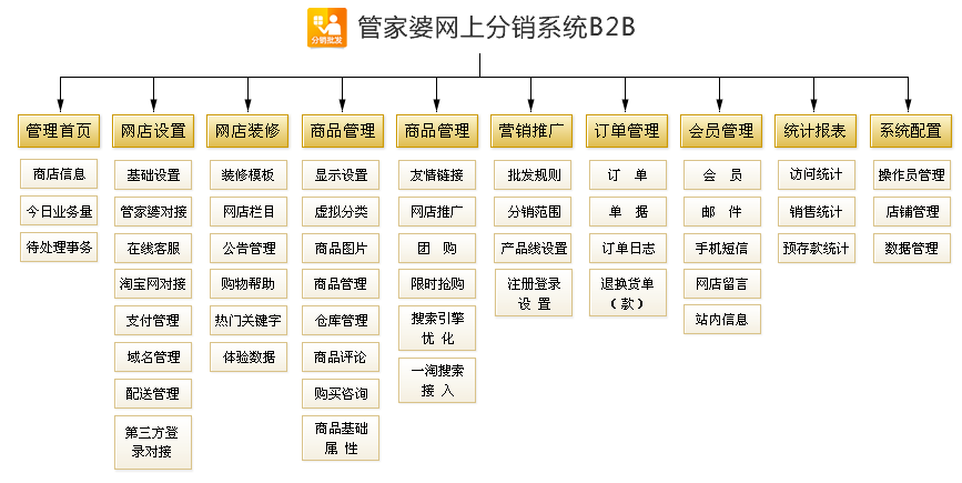 管家婆B2B网上分销系统