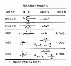 电路元件 电路元件