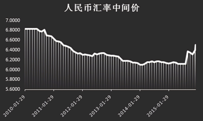 中间价
