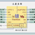 Yb(化学元素)