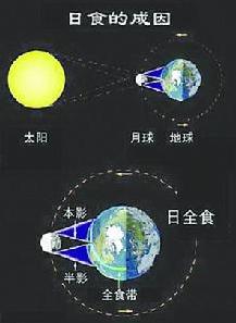日食的成因 日食的成因