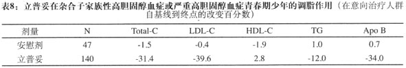 立普妥