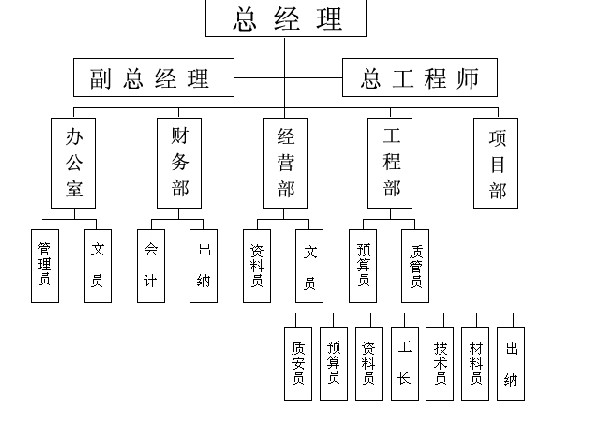 企业组织机构 企业组织机构