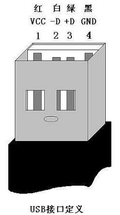 USB数据线