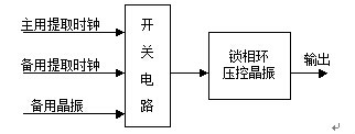 pstn网同步