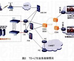 TD-LTE技术发展及其套用 TD-LTE技术发展及其套用