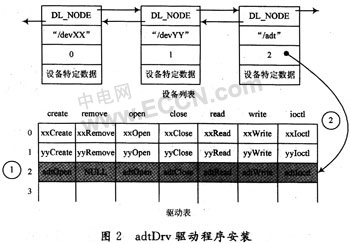 remove函式图片