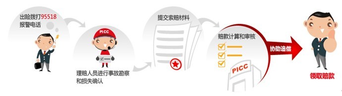 人保电话车险 人保电话车险
