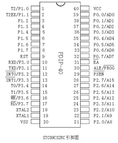 STC89C52 STC89C52
