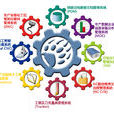 精益生产(TPS丰田精益生产)
