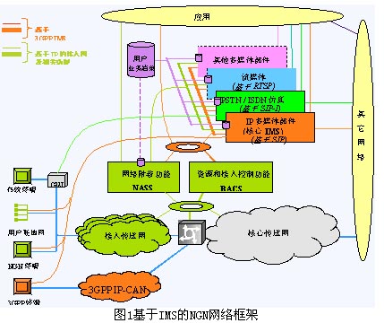 PSTN PSTN