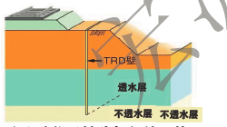 TRD工法 TRD工法