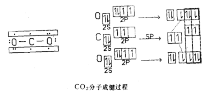 二氧化碳