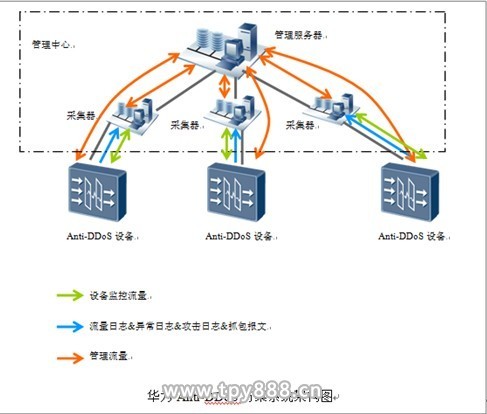 UDP flood UDP flood