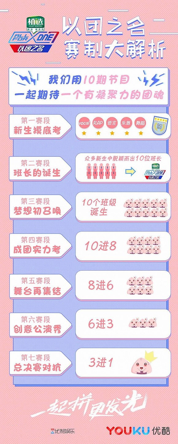 《以团之名》赛制解析