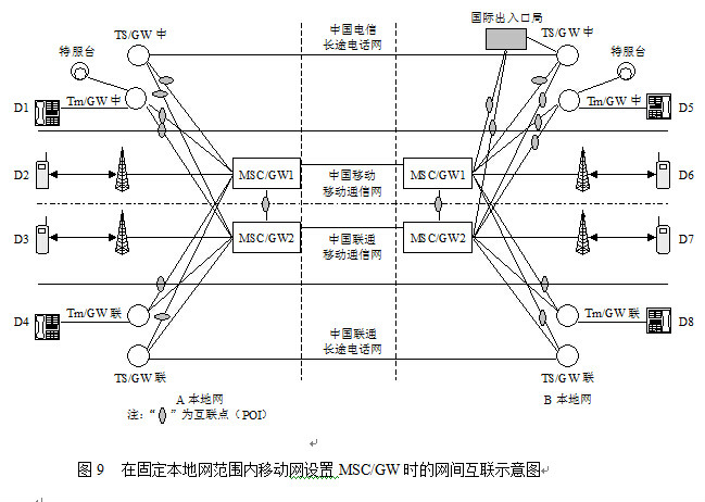 移动通信系统制式 移动通信系统制式
