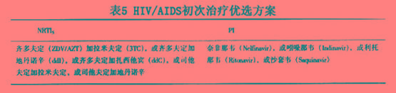 人类免疫缺陷病毒相关呼吸道感染