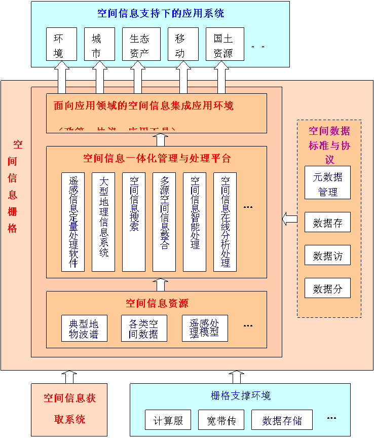 空间信息栅格概述