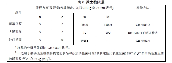 穀物类辅助食品
