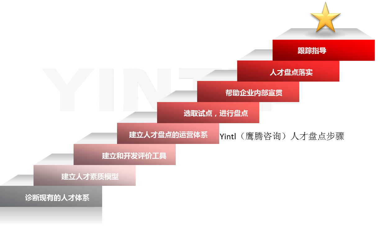 人才盘点(人力资源概念) 人才盘点(人力资源概念)