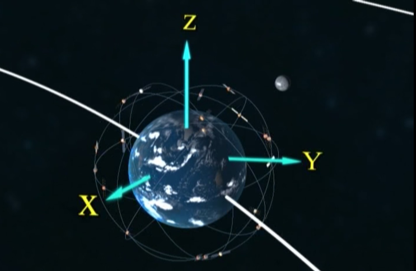 图7 基于X射线脉冲星导航星座自主导航 图7 基于X射线脉冲星导航星座自主导航