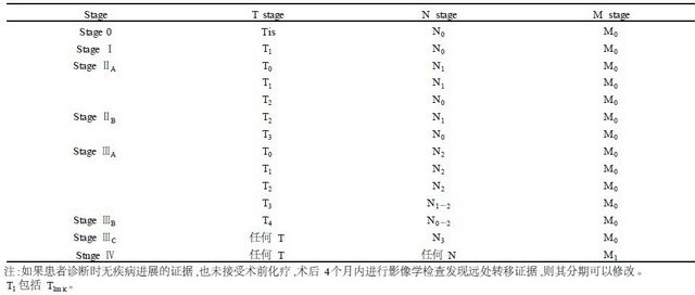 乳腺癌TNM分期 乳腺癌TNM分期