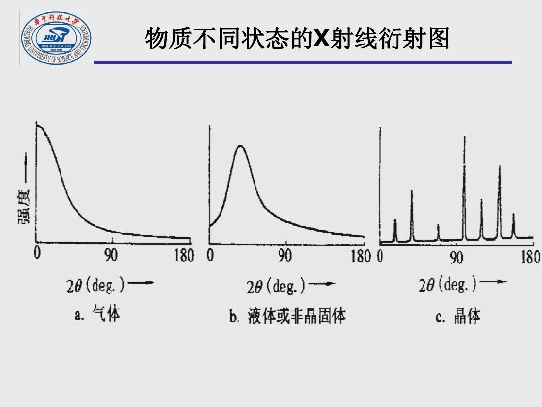 X射线衍射 X射线衍射