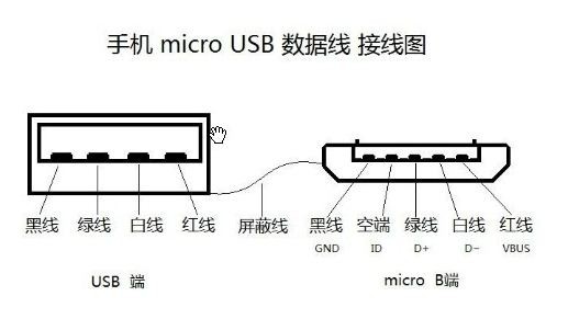 手机 micro USB 数据线 接线图