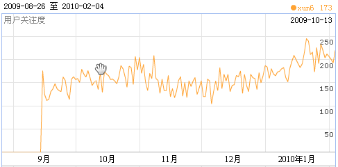 XUN6网盘