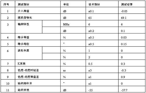 VGA矩阵切换器