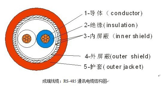 RS-485通讯电缆结构图 RS-485通讯电缆结构图
