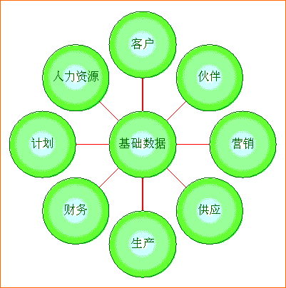 关係图 关係图