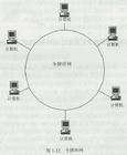令牌环 令牌环