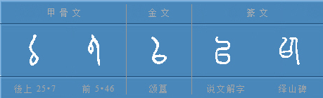 以，甲骨文至篆文