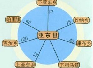 辖区略图