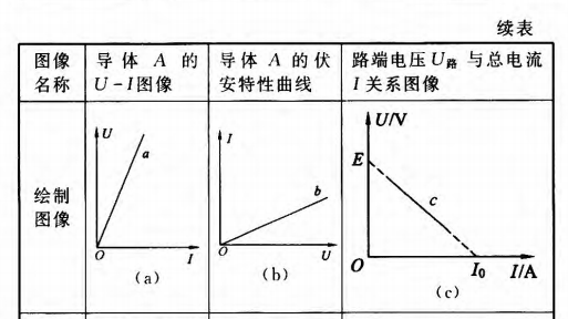 图2 图2
