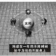 SME理论 SME理论