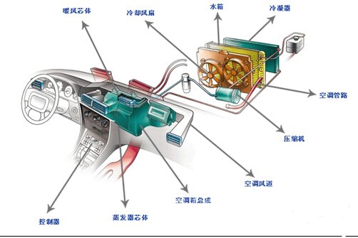空调系统组成 空调系统组成
