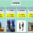 人际交往距离 人际交往距离