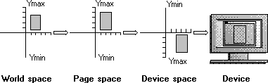 SetGraphicsMode SetGraphicsMode