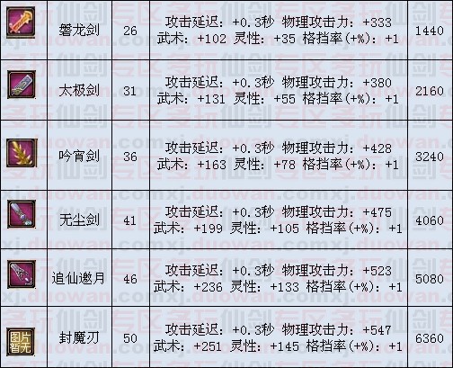 仙剑online 仙剑online
