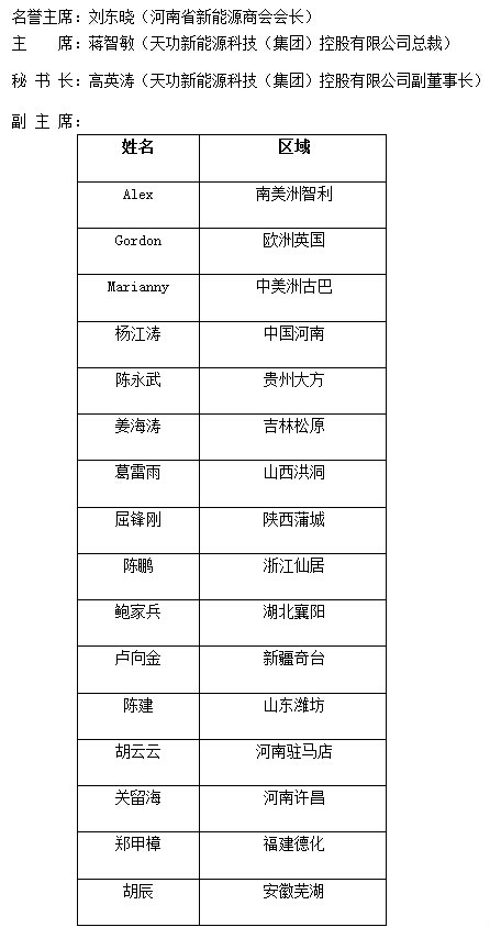 低速电动汽车经销商(全球)联盟 低速电动汽车经销商(全球)联盟