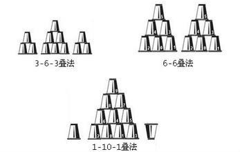 竞技叠杯