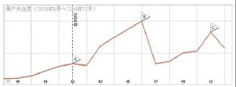 企业生命周期理论