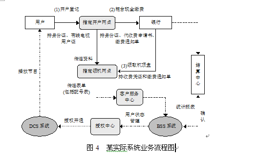 SMS(简讯通群发系统) SMS(简讯通群发系统)