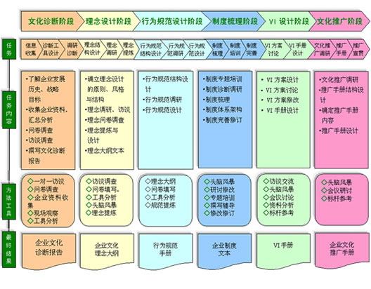 企业文化建设的关键流程——来自合易谘询