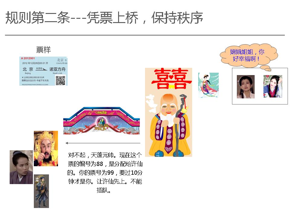 分配上桥标记牌 分配上桥标记牌
