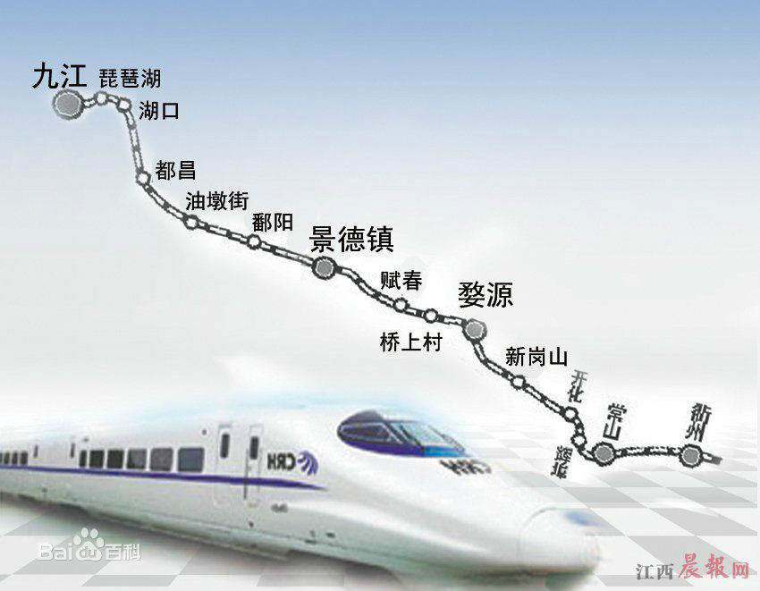 九景衢铁路 九景衢铁路
