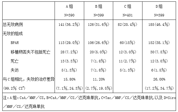 他克莫司胶囊 他克莫司胶囊