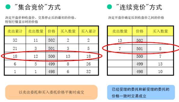 竞价交易制度 竞价交易制度